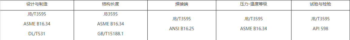 带你从四个方面了解手动抗冲刷截止阀